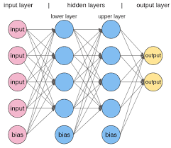 Advanced Regression